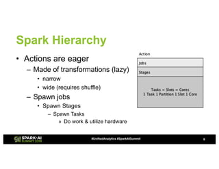 Apache Spark Core—Deep Dive—Proper Optimization | PDF