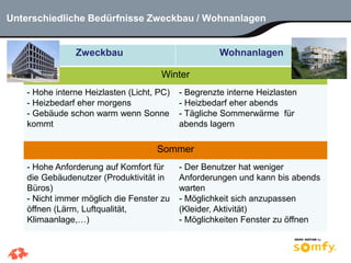 6
Unterschiedliche Bedürfnisse Zweckbau / Wohnanlagen
Zweckbau Wohnanlagen
Winter
- Hohe interne Heizlasten (Licht, PC)
- ...