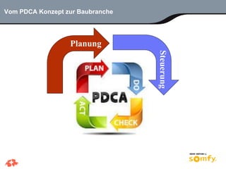 9
Vom PDCA Konzept zur Baubranche
Planung
Steuerung
 