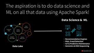 Building Robust Production Data Pipelines with Databricks Delta | PPT