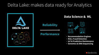 Building Robust Production Data Pipelines with Databricks Delta | PPT