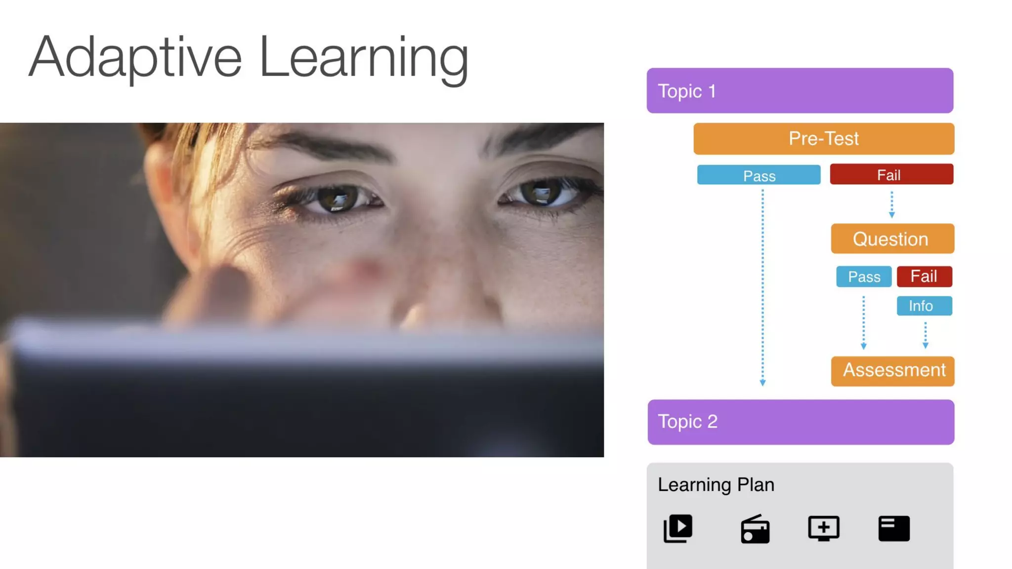 Trends in Designing Learning Experiences #ATD2019