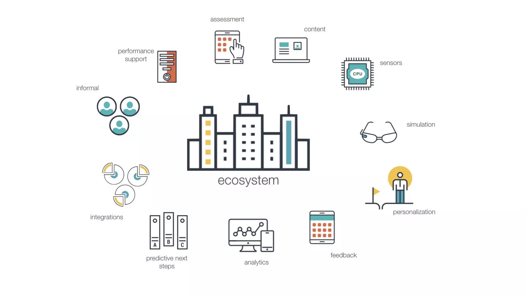 Trends in Designing Learning Experiences #ATD2019