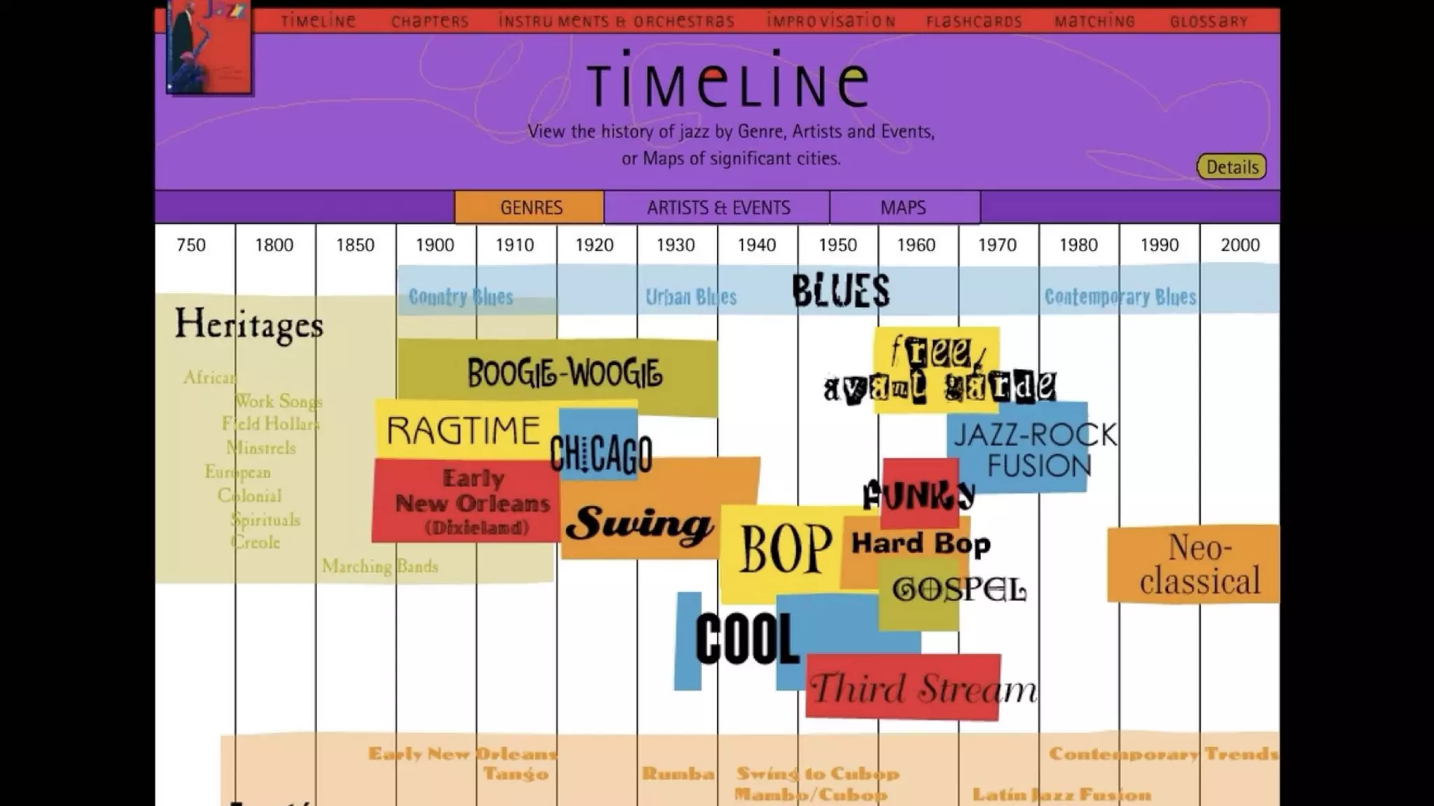 Trends in Designing Learning Experiences #ATD2019