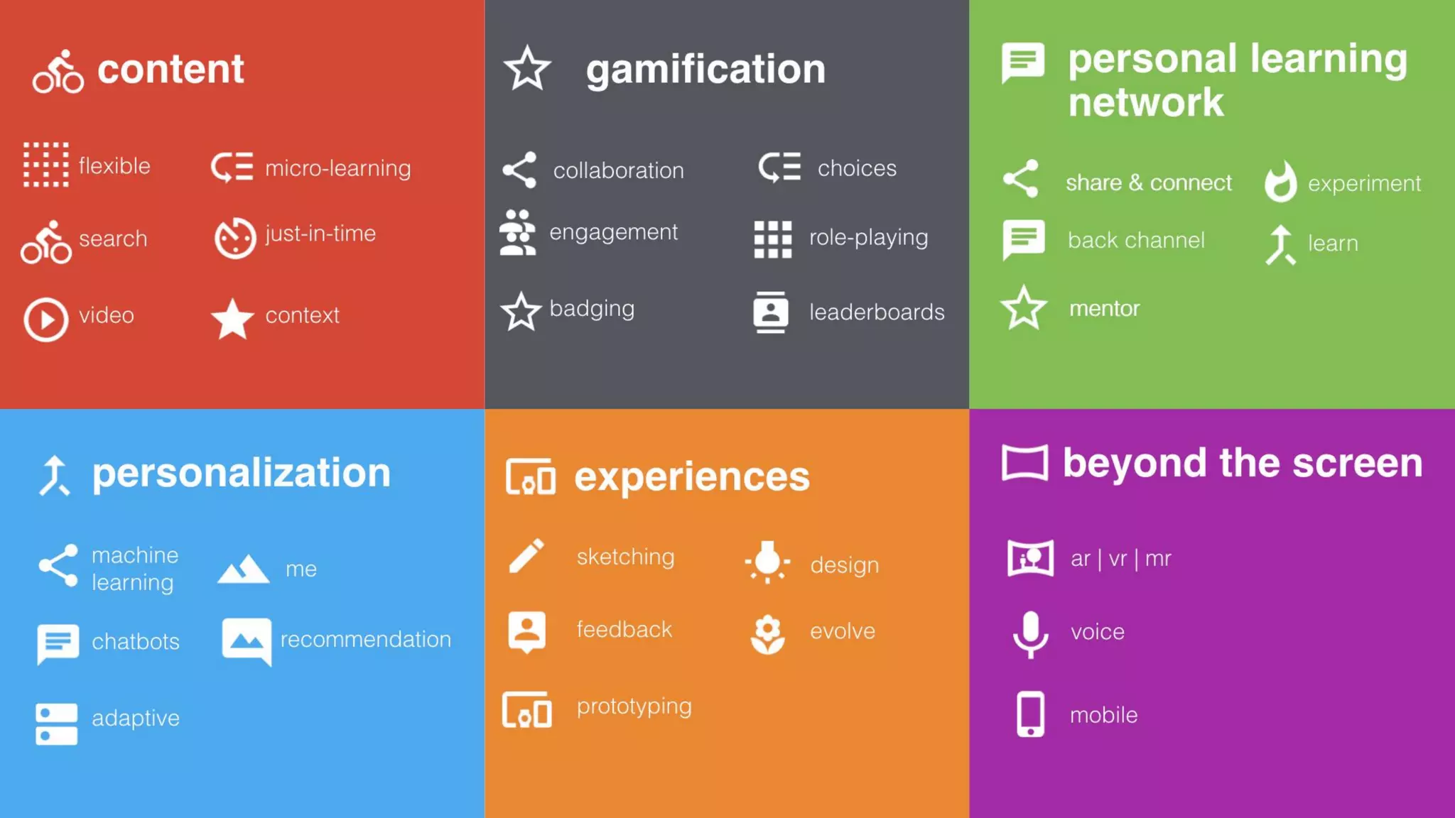 Trends in Designing Learning Experiences #ATD2019