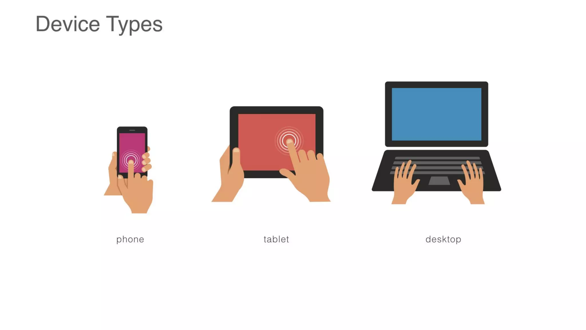 Trends in Designing Learning Experiences #ATD2019