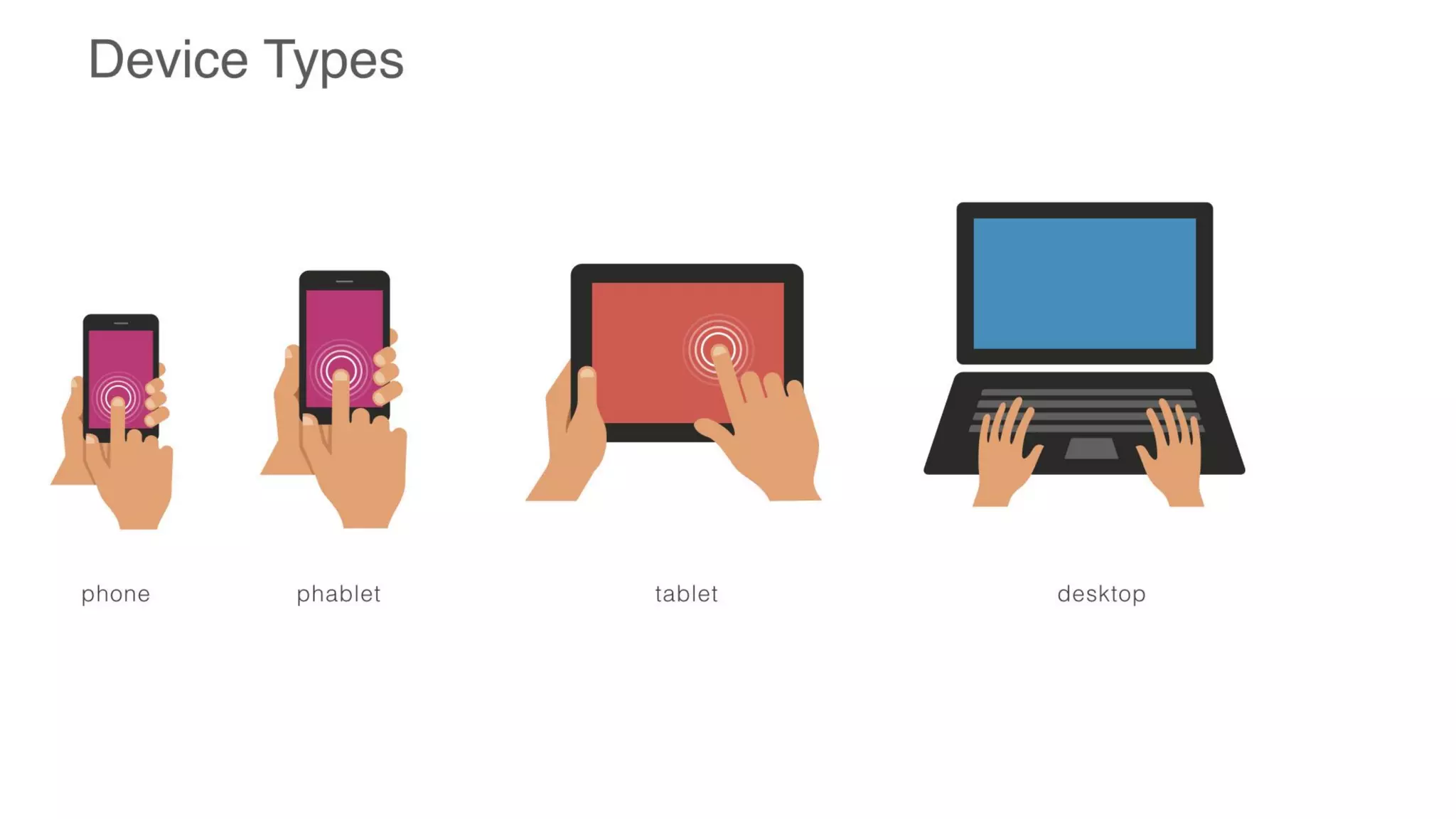 Trends in Designing Learning Experiences #ATD2019
