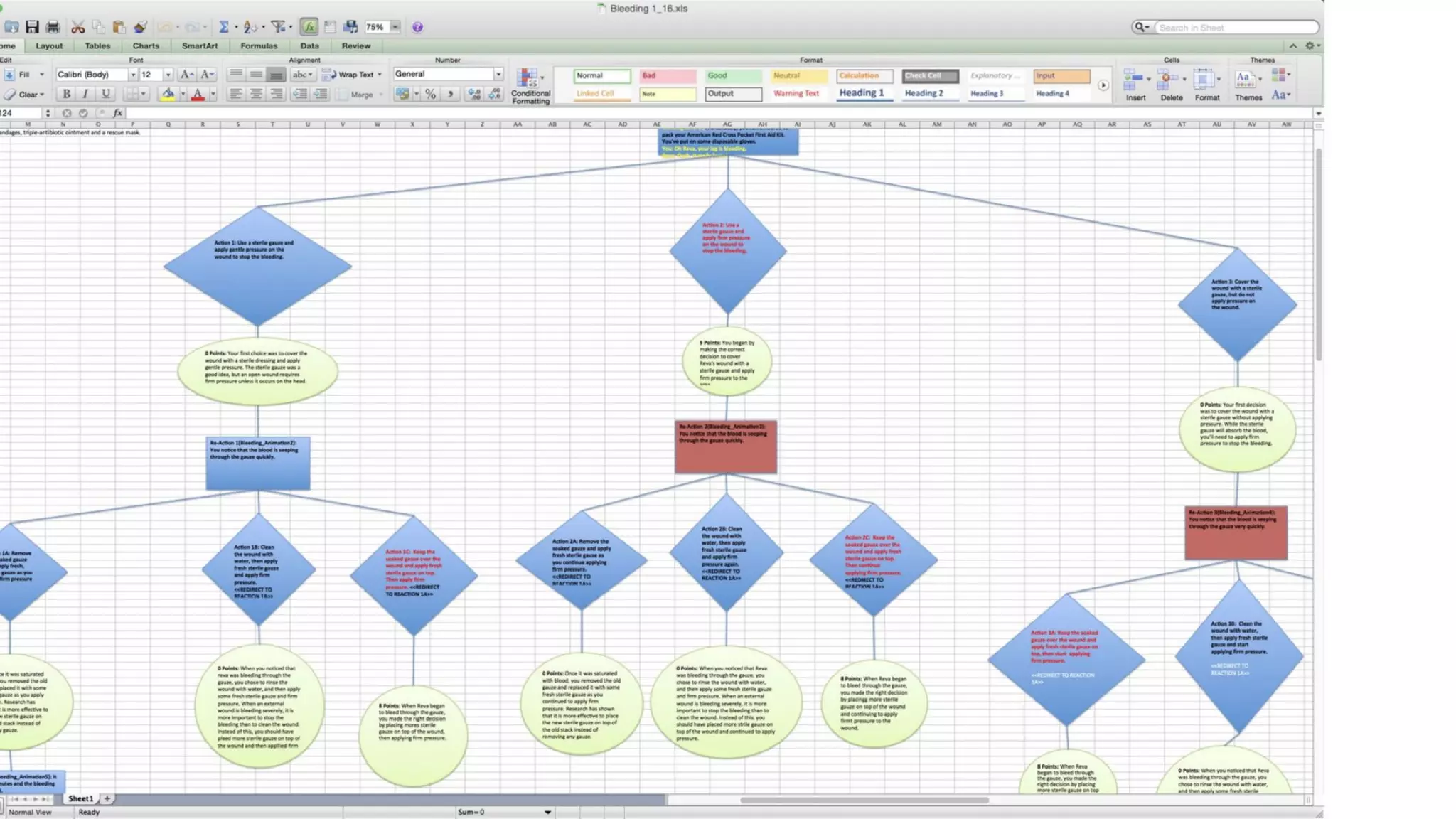 Trends in Designing Learning Experiences #ATD2019