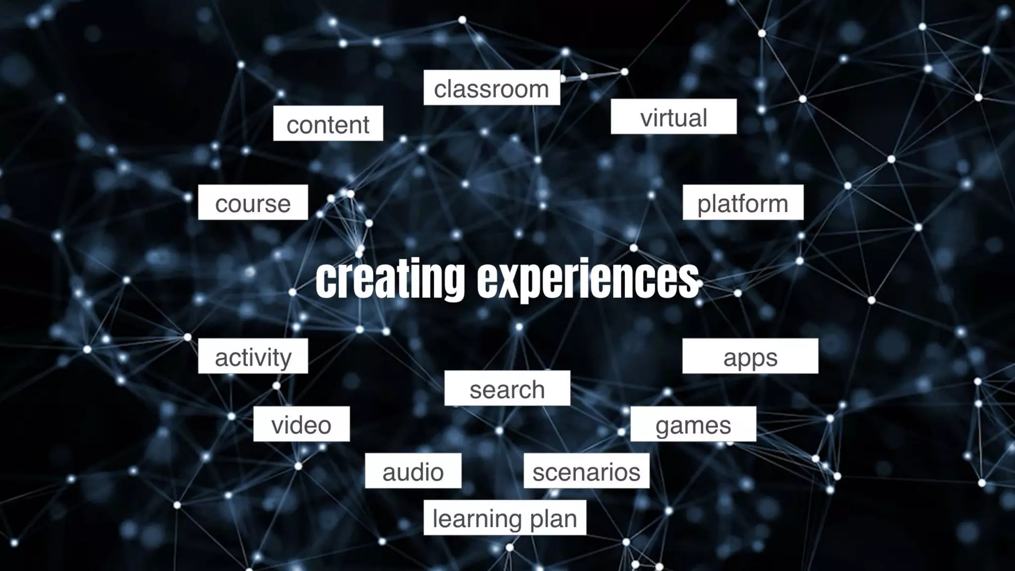 Trends in Designing Learning Experiences #ATD2019