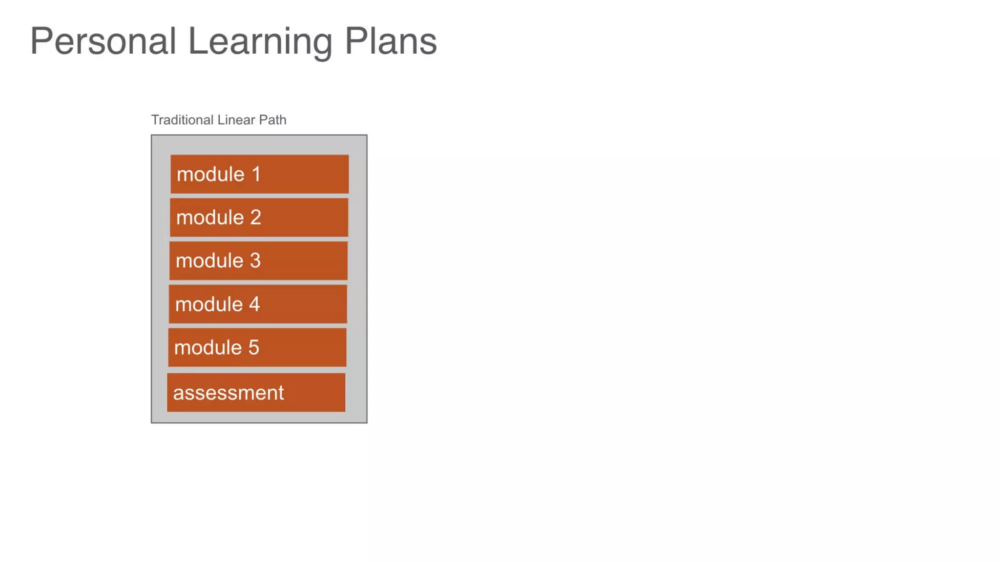Trends in Designing Learning Experiences #ATD2019