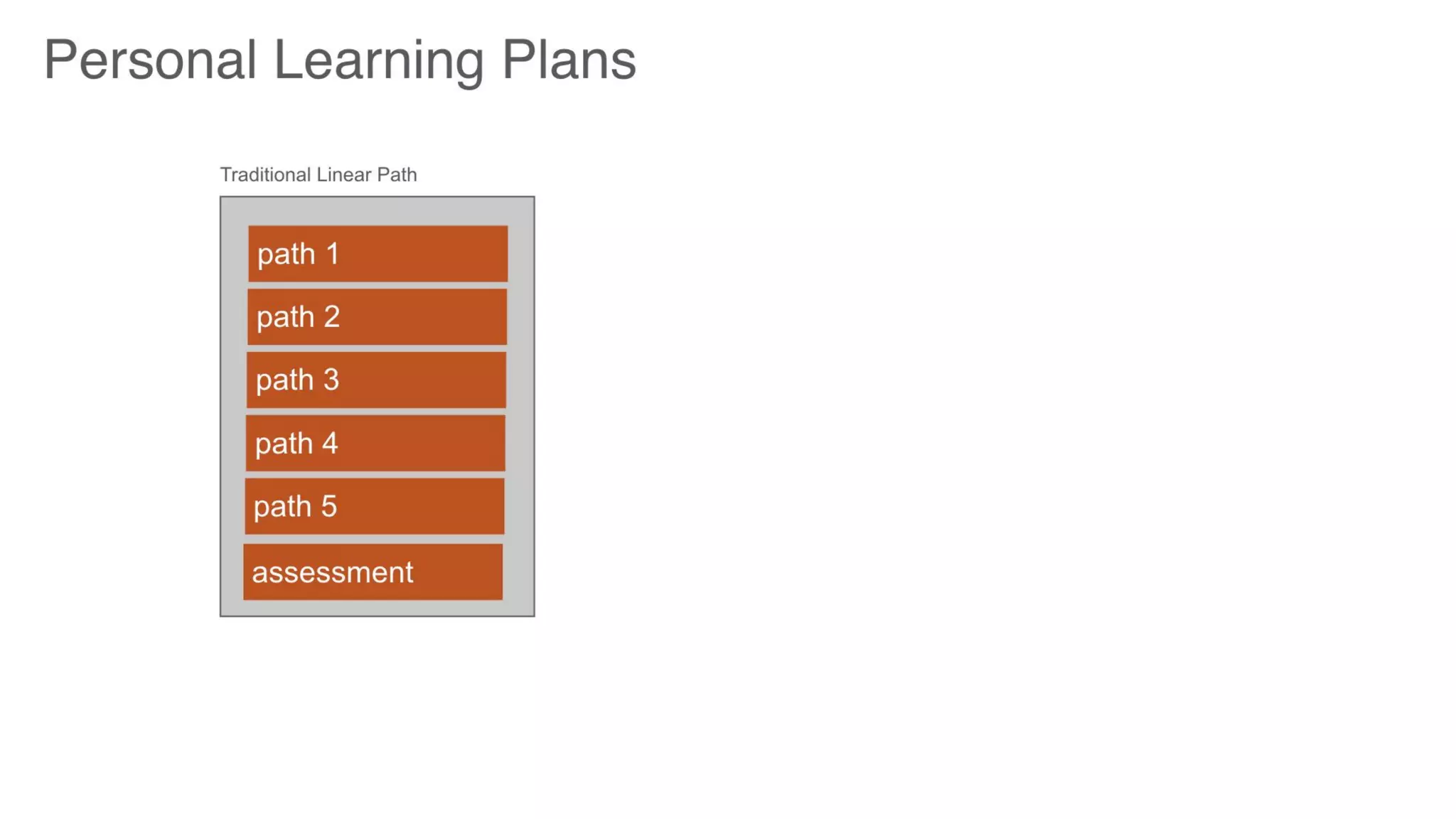 Trends in Designing Learning Experiences #ATD2019