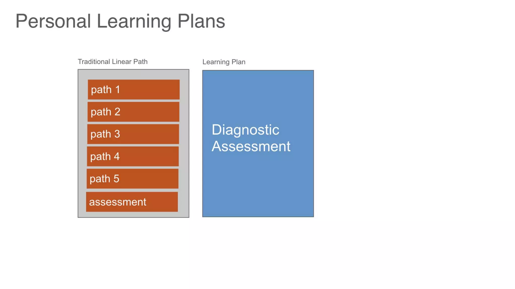 Trends in Designing Learning Experiences #ATD2019