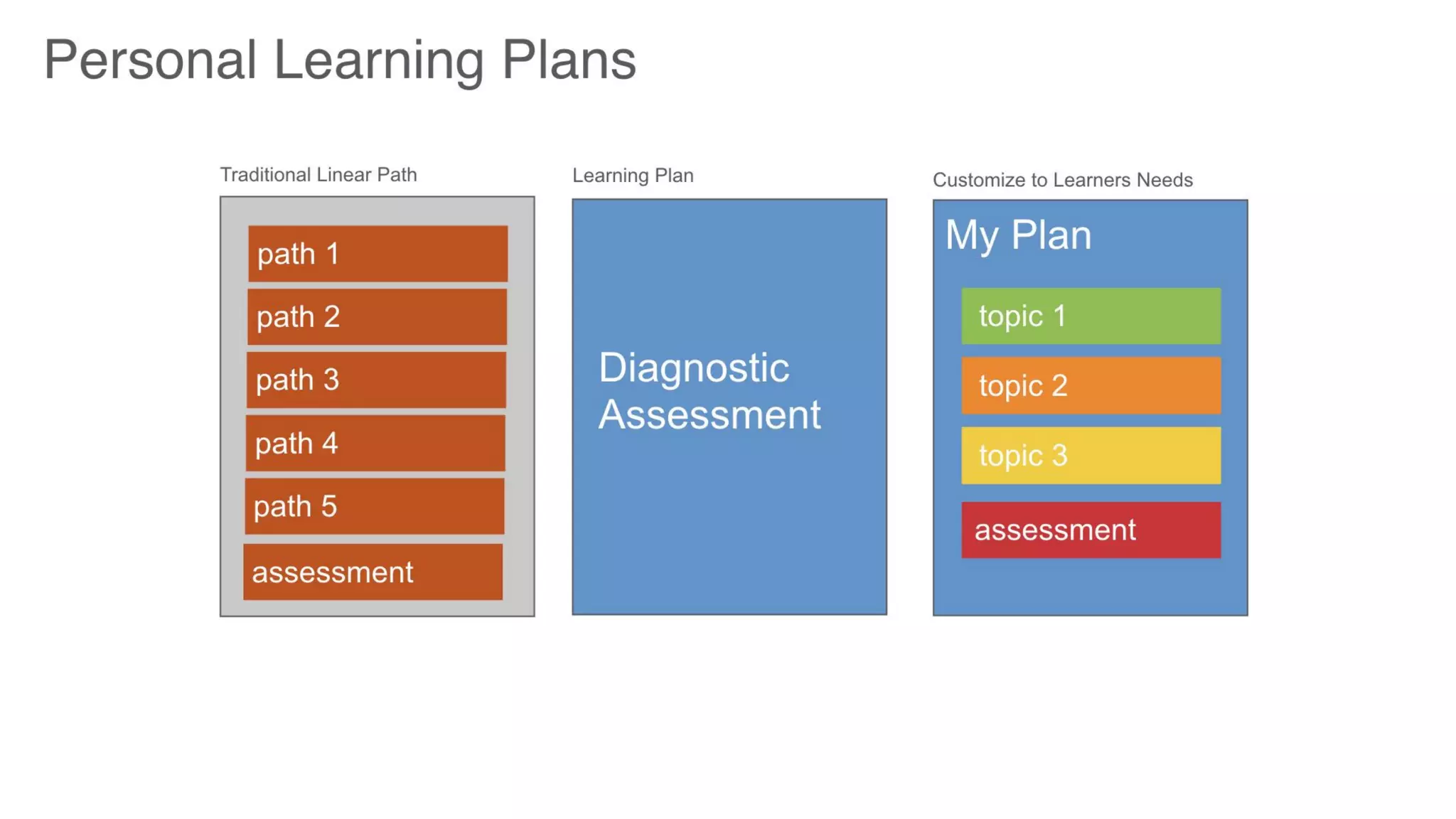 Trends in Designing Learning Experiences #ATD2019