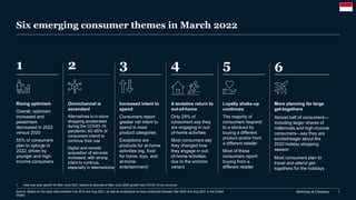 McKinsey & Company 1
Six emerging consumer themes in March 2022
Source: Based on 3rd-party data between Feb 2019 and Aug 2021, as well as longitudinal surveys conducted between Mar 2020 and Aug 2021 in the United
States
1. Year-over-year growth for Mar–June 2021 relative to estimate of Mar–June 2020 growth had COVID-19 not occurred.
1
Rising optimism
Overall, optimism
increased and
pessimism
decreased in 2022
versus 2020
55% of consumers
plan to splurge in
2022, driven by
younger and high-
income consumers
2
Omnichannel is
ascendant
Alternatives to in-store
shopping accelerated
during the COVID-19
pandemic; 60–85% of
consumers intend to
continue their use
Digital and remote
acquisition of services
increased, with strong
intent to continue,
especially in telemedicine
3
Increased intent to
spend
Consumers report
greater net intent to
spend in most
product categories
Exceptions are
products for at-home
activities (eg, food
for home, toys, and
at-home
entertainment)
5
Loyalty shake-up
continues
The majority of
consumers respond
to a stockout by
buying a different
product and/or from
a different retailer
Most of these
consumers report
buying from a
different retailer
4
A tentative return to
out-of-home
Only 29% of
consumers say they
are engaging in out-
of-home activities
Most consumers say
they changed how
they engage in out-
of-home activities,
due to the omicron
variant
6
More planning for large
get-togethers
Almost half of consumers—
including larger shares of
millennials and high-income
consumers—say they are
excited/eager about the
2022 holiday shopping
season
Most consumers plan to
travel and attend get-
togethers for the holidays
 