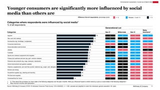 McKinsey & Company 11
Younger consumers are significantly more influenced by social
media than others are
1. Q: Think abou...
