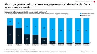 McKinsey & Company 12
About 70 percent of consumers engage on a social-media platform
at least once a week
Frequency of en...