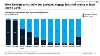 McKinsey & Company 13
Most Korean consumers (97 percent) engage in social media at least
once a week
Frequency of engageme...