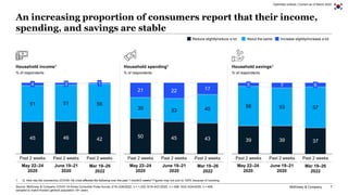 McKinsey & Company 7
An increasing proportion of consumers report that their income,
spending, and savings are stable
Opti...