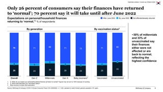 McKinsey & Company 8
Only 26 percent of consumers say their finances have returned
to ‘normal’; 70 percent say it will tak...