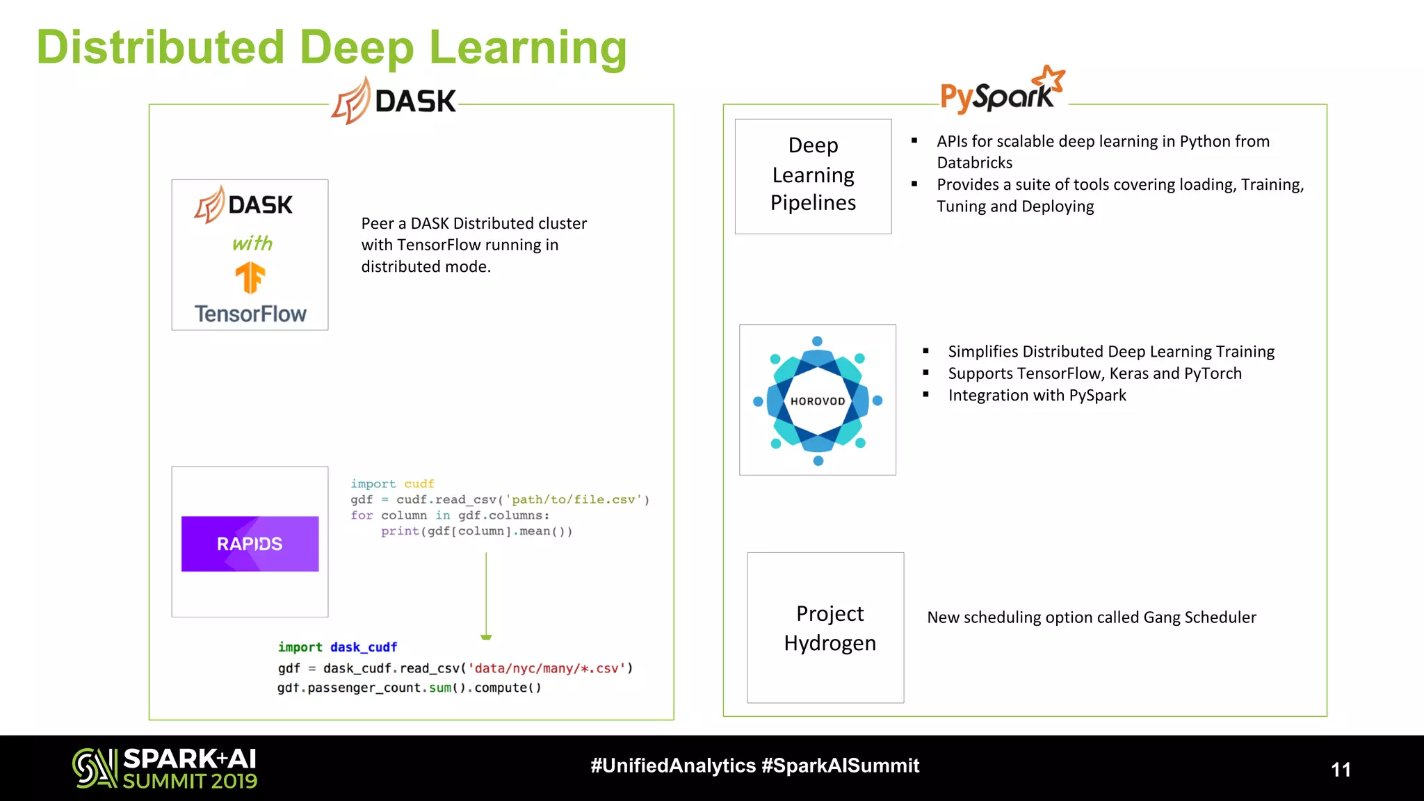 Distributed Deep Learning 11#UnifiedAnalytics #SparkAISummit with Deep Learning Pipelines Project Hydrogen Peer a DASK Distributed cluster with TensorFlow running in distributed mode. § APIs for scalable deep learning in Python from Databricks § Provides a suite of tools covering loading, Training, Tuning and Deploying § Simplifies Distributed Deep Learning Training § Supports TensorFlow, Keras and PyTorch § Integration with PySpark New scheduling option called Gang Scheduler 