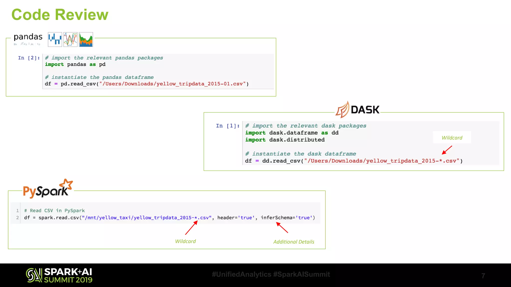 7#UnifiedAnalytics #SparkAISummit Code Review Wildcard Wildcard Additional Details 