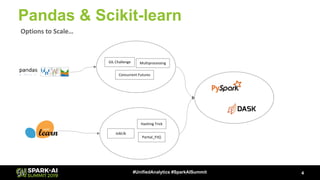 DASK and Apache Spark | PDF