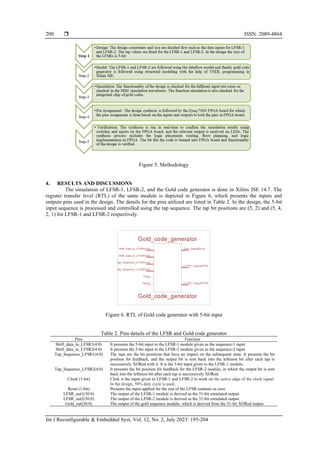 Reconfigurable linear feedback shift register for wireless ...