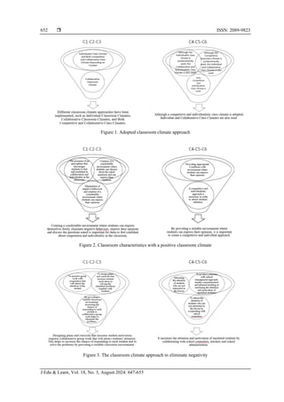 Views of mathematics teachers regarding creating classroom climate ...