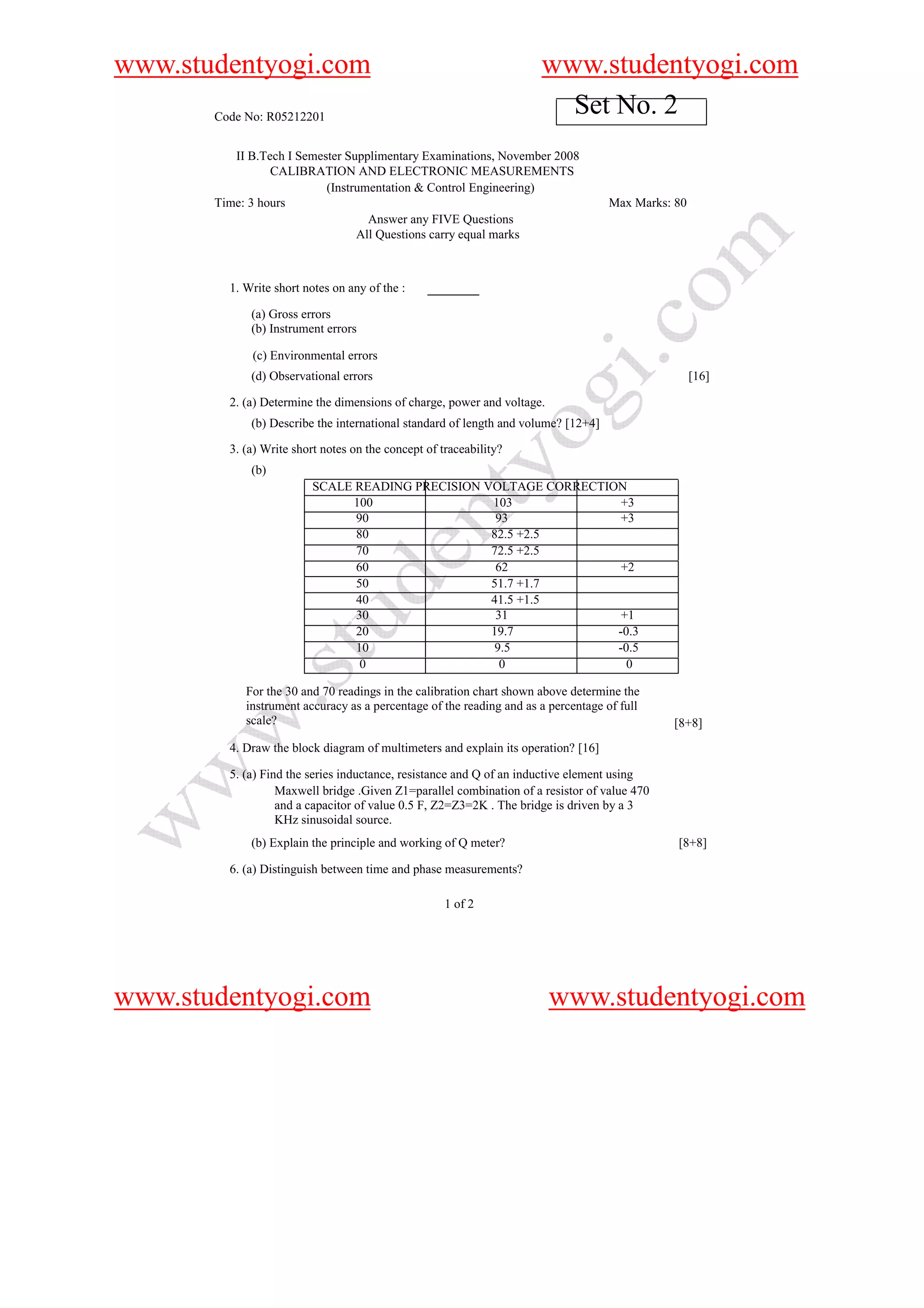 www.studentyogi.com                                                   www.studentyogi.com
       Code No: R05212201
                                                                        Set No. 2
          II B.Tech I Semester Supplimentary Examinations, November 2008
                 CALIBRATION AND ELECTRONIC MEASUREMENTS
                           (Instrumentation & Control Engineering)
       Time: 3 hours                                                                Max Marks: 80
                                   Answer any FIVE Questions
                                 All Questions carry equal marks



         1. Write short notes on any of the :

             (a) Gross errors
             (b) Instrument errors

             (c) Environmental errors
             (d) Observational errors                                                               [16]

         2. (a) Determine the dimensions of charge, power and voltage.
             (b) Describe the international standard of length and volume? [12+4]

         3. (a) Write short notes on the concept of traceability?
             (b)
                         SCALE READING PRECISION VOLTAGE CORRECTION
                               100                103              +3
                               90                  93              +3
                               80                 82.5 +2.5
                               70                 72.5 +2.5
                               60                  62              +2
                               50                 51.7 +1.7
                               40                 41.5 +1.5
                               30                  31              +1
                               20                 19.7            -0.3
                               10                 9.5             -0.5
                                0                   0               0

            For the 30 and 70 readings in the calibration chart shown above determine the
            instrument accuracy as a percentage of the reading and as a percentage of full
            scale?                                                                            [8+8]
         4. Draw the block diagram of multimeters and explain its operation? [16]

         5. (a) Find the series inductance, resistance and Q of an inductive element using
                   Maxwell bridge .Given Z1=parallel combination of a resistor of value 470
                   and a capacitor of value 0.5 F, Z2=Z3=2K . The bridge is driven by a 3
                   KHz sinusoidal source.
             (b) Explain the principle and working of Q meter?                                 [8+8]

         6. (a) Distinguish between time and phase measurements?

                                                     1 of 2




www.studentyogi.com                                                      www.studentyogi.com
 