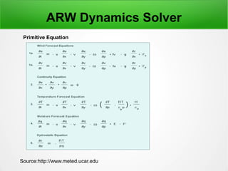 ARW Dynamics Solver
Source:http://www.meted.ucar.edu
Primitive Equation
 