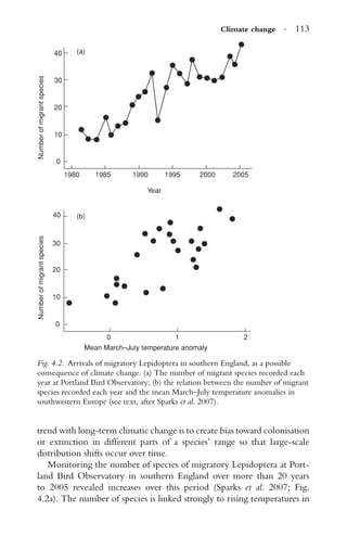 Climate change · 113
40 (a)
(b)
30
20
10
0
40
30
20
10
0
Mean March–July temperature anomaly
0 1 2
1980 1985 1990 1995
Year
NumberofmigrantspeciesNumberofmigrantspecies
2000 2005
Fig. 4.2. Arrivals of migratory Lepidoptera in southern England, as a possible
consequence of climate change. (a) The number of migrant species recorded each
year at Portland Bird Observatory; (b) the relation between the number of migrant
species recorded each year and the mean March–July temperature anomalies in
southwestern Europe (see text, after Sparks et al. 2007).
trend with long-term climatic change is to create bias toward colonisation
or extinction in different parts of a species’ range so that large-scale
distribution shifts occur over time.
Monitoring the number of species of migratory Lepidoptera at Port-
land Bird Observatory in southern England over more than 20 years
to 2005 revealed increases over this period (Sparks et al. 2007; Fig.
4.2a). The number of species is linked strongly to rising temperatures in
 