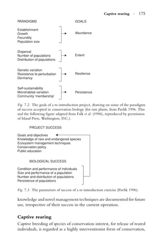 Captive rearing · 175
PARADIGMS
Establishment
Growth
Fecundity
Population size
Dispersal
Number of populations
Distribution of populations
Genetic variation
Resistance to perturbation
Dormancy
Self-sustainability
Microhabitat variation
Community ‘membership’
GOALS
Abundance
Extent
Resilience
Persistence
Fig. 7.2. The goals of a re-introduction project, drawing on some of the paradigms
of success accepted in conservation biology (for rare plants, from Pavlik 1996. This
and the following ﬁgure adapted from Falk et al. (1996), reproduced by permission
of Island Press, Washington, D.C.).
PROJECT SUCCESS
BIOLOGICAL SUCCESS
Goals and objectives
Knowledge of rare and endangered species
Ecosystem management techniques
Conservation policy
Public education
Condition and performance of individuals
Size and performance of a population
Number and distribution of populations
Persistence of populations
Fig. 7.3. The parameters of success of a re-introduction exercise (Pavlik 1996).
knowledge and novel management techniques are documented for future
use, irrespective of their success in the current operation.
Captive rearing
Captive breeding of species of conservation interest, for release of reared
individuals, is regarded as a highly interventionist form of conservation,
 