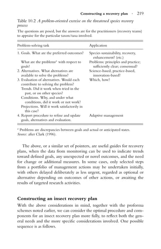 Constructing a recovery plan · 219
Table 10.2 A problem-oriented exercise on the threatened species recovery
process
The questions are posed, but the answers are for the practitioners (recovery teams)
to appraise for the particular taxon/taxa involved.
Problem-solving task Application
1. Goals. What are the preferred outcomes? Species sustainability, recovery,
enhancement? (etc.)
What are the problemsa
with respect to
goals?
Problems: principles and practice;
sufﬁciently clear; consensual?
2. Alternatives. What alternatives are
available to solve the problems?
Science-based, practice-based,
innovation-based?
3. Evaluation of alternatives. Would each
contribute to solving the problem?
Which, how?
Trends. Did it work when tried in the
past, or on other species?
Conditions. Why, and under what
conditions, did it work or not work?
Projections. Will it work satisfactorily in
this case?
4. Report procedure to reﬁne and update
goals, alternatives and evaluation.
Adaptive management
a
Problems are discrepancies between goals and actual or anticipated states.
Source: after Clark (1996).
The above, or a similar set of pointers, are useful guides for recovery
plans, when the data from monitoring can be used to indicate trends
toward deﬁned goals, any unexpected or novel outcomes, and the need
for change or additional measures. In some cases, only selected steps
from a portfolio of management actions may be undertaken initially,
with others delayed deliberately as less urgent, regarded as optional or
alternative depending on outcomes of other actions, or awaiting the
results of targeted research activities.
Constructing an insect recovery plan
With the above considerations in mind, together with the proforma
schemes noted earlier, we can consider the optimal procedure and com-
ponents for an insect recovery plan more fully, to reﬂect both the gen-
eral needs and the more speciﬁc considerations involved. One possible
sequence is as follows.
 