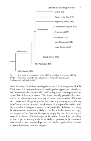 Criteria for assessing priority · 9
Extinct (EX)
Extinct in the Wild (EW)
Regionally Extinct (RE)
Critically Endangered (CR)
Endangered (EN)
Vulnerable (VU)
Near Threatened (NT)
Least Concern (LC)
Data Deficient (DD)
Not Applicable (NA)
Not Evaluated (NE)
(Evaluated)
(Threatened)
Fig. 1.1. Schematic representation of the IUCN Red List Categories (IUCN
2001). ‘Threatened’ includes the categories of ‘Critically Endangered’,
‘Endangered’ and ‘Vulnerable’.
threat intensity. Guidelines to using the recent IUCN categories (IUCN
2003) note, as is commonly not acknowledged or appreciated elsewhere,
that ‘assessment of extinction risk’ and ‘setting conservation priority’ are
related but different processes. The former usually precedes the latter,
which can also incorporate a variety of other considerations. Whatever
the criteria used, the placing of an insect on any advisory or regulatory
list of threatened or protected species must be a responsible action, with
the grounds for doing so transparent and justiﬁable. Subsequent ranking
for conservation attention is likely to involve a further round of triage,
and neglect of the ‘less worthy’ species simply because they are ranked
lower in a climate of limited support for action. At the least, including
an insect species on any such list is likely to promote it for conserva-
tion attention over non-listed species, and may be a politically expedient
action in indicating need for support.
 