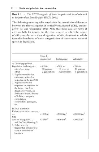 10 · Needs and priorities for conservation
Box 1.1 · The IUCN categories of threat to species and the criteria used
to designate these formally (after IUCN 2001)
The following summary table emphasises the quantitative differences
between the three categories of ‘critically endangered’ (CR), ‘endan-
gered’ (E) and ‘vulnerable’ (Vu). Note that these data are rarely, if
ever, available for insects, but the criteria serve to reﬂect the nature
of differences between these designations of risk of extinction, which
form the foundation of much categorisation of conservation status of
species in legislation.
Critically
endangered Endangered Vulnerable
A Declining population
Population declining at a
rate of . . . using
>80% in
10 years or
>50% in
10 years or
>20% in
10 years or
either 3 generations 3 generations 3 generations
1. Population reduction
estimated, inferred or
suspected in the past OR
2. Population decline
suspected or projected in
the future, based on
direct observation, an
abundance index, decline
of habitat, changes in
exploitation,
competitors, pathogens,
etc.
B Small distribution
Either extent of occurrence
. . . <100 km2
<5000 km2
<20 000 km2
OR
Area of occupancy . . . <10 km2
<500 km2
<2000 km2
and 2 of the following 3:
1. Either severely
fragmented or known to
exist at a number of
locations
 