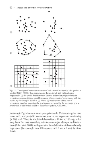 22 · Needs and priorities for conservation
(a)
(b)
(c)
Fig. 1.2. Concepts of ‘extent of occurrence’ and ‘area of occupancy’ of a species, as
used in IUCN (2001). Two examples are shown, in left and right columns,
respectively: (a) the spatial distribution of known, inferred or projected sites of
present occurrence; (b) one possible measure of the extent of occurrence, with the
boundary enclosing all points in (a) above; (c) one measure of the area of
occupancy, based on summing the grid squares occupied by the species to give a
proportion of the overall extent of occurrence (after IUCN 2001).
‘unoccupied’ grid areas at some appropriate scale. Various size grids have
been used, and periodic assessment can be an important monitoring
(p. 200) tool. Thus, for the British butterﬂies, a 10 km × 10 km grid has
long been the basic recording unit to assess major changes in distribu-
tions (Asher et al. 2001), with provision for subdivision of those relatively
large areas (for example into 100 squares, each 1 km × 1 km) for ﬁner
detail.
 