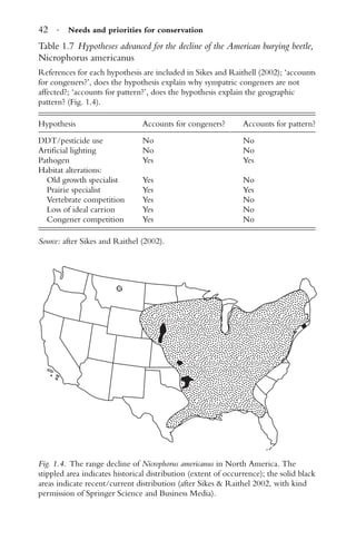 42 · Needs and priorities for conservation
Table 1.7 Hypotheses advanced for the decline of the American burying beetle,
Nicrophorus americanus
References for each hypothesis are included in Sikes and Raithell (2002); ‘accounts
for congeners?’, does the hypothesis explain why sympatric congeners are not
affected?; ‘accounts for pattern?’, does the hypothesis explain the geographic
pattern? (Fig. 1.4).
Hypothesis Accounts for congeners? Accounts for pattern?
DDT/pesticide use No No
Artiﬁcial lighting No No
Pathogen Yes Yes
Habitat alterations:
Old growth specialist Yes No
Prairie specialist Yes Yes
Vertebrate competition Yes No
Loss of ideal carrion Yes No
Congener competition Yes No
Source: after Sikes and Raithel (2002).
Fig. 1.4. The range decline of Nicrophorus americanus in North America. The
stippled area indicates historical distribution (extent of occurrence); the solid black
areas indicate recent/current distribution (after Sikes & Raithel 2002, with kind
permission of Springer Science and Business Media).
 