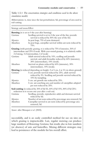 Community modules and conservation · 49
Table 1.5.1 The conservation strategies and conditions used in the above
simulation models
Abbreviations: ts, time since the last perturbation; Sd, percentage of area used in
sod-cutting.
Strategy and taxon Effect
Burning (ts is set to 0 the year after burning)
Gentiana Seedling survival is set to 0 the year of the ﬁre; juvenile
survival is reduced by 50% the year of the ﬁre.
Myrmica In peat bogs, 755 of nests destroyed.
Maculinea In peat bogs, caterpillar survival within ant nests reduced by
75%.
Grazing (with periodic grazing, ts is reduced by 75% if intensive, 50% if
intermediate and 25% if weak. With year-round grazing, ts is relatively stable:
2 if strong, 4 if intermediate, 6 if weak)
Gentiana Adult survival reduced by 10%, seedling and juvenile
survival, and adult fecundity reduced by 60% (intensive),
30% (intermediate), 10% (weak).
Maculinea Survival on plants reduced by 60% (intensive), 30%
(intermediate), 10% (weak).
Mowing (ts reduced depending on height: 2 at 5 cm, 4 at 10 cm above ground)
Gentiana 5 cm: juvenile survival reduced by 25%, adult survival
reduced by 5%. Seedling and juvenile survival reduced by
10% by trampling.
Myrmica 5 cm: ant growth rate reduced by 25%.
Maculinea 5 cm: ant searching area and number of caterpillars adopted
per nest reduced by 25%.
Sod-cutting (ts reduced by 30% if Sd 55, 60% if Sd 15%, 80% if Sd 25%:
reduction in ts occurs one year after a sod-cut)
Gentiana Seedling, juvenile, reproductive adult and dormant survival
reduced by Sd.
Myrmica Number of ant nests reduced by percentage area removed, Sd.
Maculinea Caterpillar survival in ant nests reduced by percentage area
removed, Sd.
Source: after Mouquet et al. (2005).
successfully, and is an easily controlled method for use on sites on
which grazing is impracticable. Last, regular mowing can produce
large numbers of ﬂowering Gentiana, but results also in low numbers
(or absence) of ants and butterﬂies. Mixing different strategies may
lead to persistence of the module for less overall effort.
 