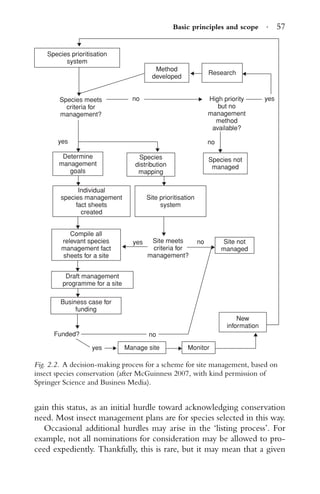 Basic principles and scope · 57
Species prioritisation
system
Method
developed
Species meets
criteria for
management?
no
Research
yesHigh priority
but no
management
method
available?
no
Species not
managed
Species
distribution
mapping
yes
Determine
management
goals
Site prioritisation
system
Individual
species management
fact sheets
created
Compile all
relevant species
management fact
sheets for a site
yes no Site not
managed
New
information
no
yes
Funded?
Business case for
funding
Draft management
programme for a site
MonitorManage site
Site meets
criteria for
management?
Fig. 2.2. A decision-making process for a scheme for site management, based on
insect species conservation (after McGuinness 2007, with kind permission of
Springer Science and Business Media).
gain this status, as an initial hurdle toward acknowledging conservation
need. Most insect management plans are for species selected in this way.
Occasional additional hurdles may arise in the ‘listing process’. For
example, not all nominations for consideration may be allowed to pro-
ceed expediently. Thankfully, this is rare, but it may mean that a given
 