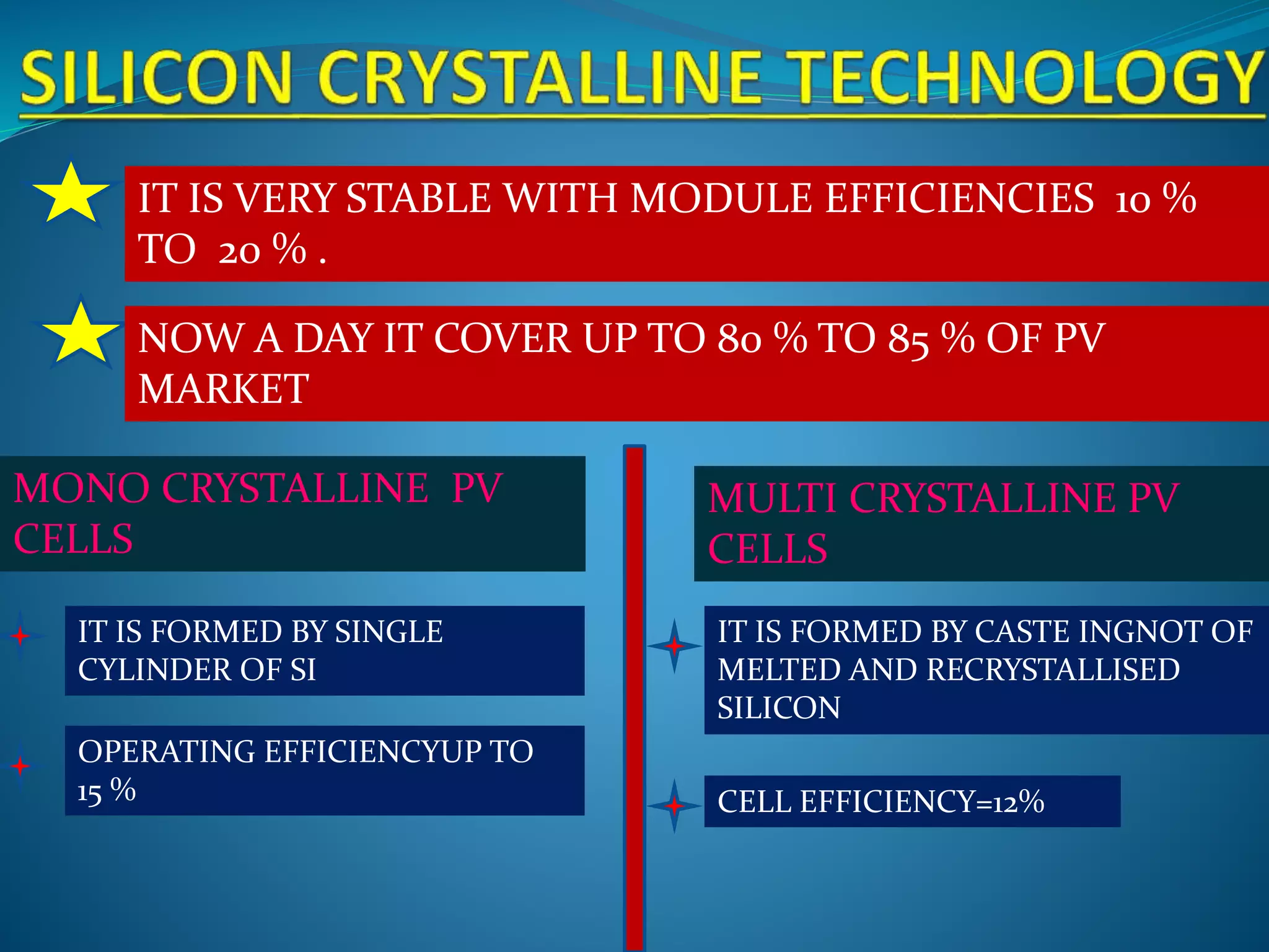 IT IS VERY STABLE WITH MODULE EFFICIENCIES 10 %
TO 20 % .
NOW A DAY IT COVER UP TO 80 % TO 85 % OF PV
MARKET
MONO CRYSTALLINE PV
CELLS
MULTI CRYSTALLINE PV
CELLS
IT IS FORMED BY SINGLE
CYLINDER OF SI
OPERATING EFFICIENCYUP TO
15 %
IT IS FORMED BY CASTE INGNOT OF
MELTED AND RECRYSTALLISED
SILICON
CELL EFFICIENCY=12%
 