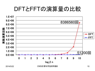 2014/5/22 CMSI計算科学技術特論B 10
DFTとFFTの演算量の比較
0.E+00
1.E+06
2.E+06
3.E+06
4.E+06
5.E+06
6.E+06
7.E+06
8.E+06
9.E+06
1.E+07
0 1 2 3 4 5 6 7 8 9 10
log_2 n
実数演算回数
DFT
FFT
8386560回
51200回
 
