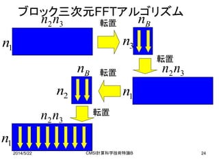 2014/5/22 CMSI計算科学技術特論B 24
ブロック三次元FFTアルゴリズム
3n
Bn
1n
32nn
1n
32nn
2n
Bn
1n
32nn
転置
転置
転置
転置
 