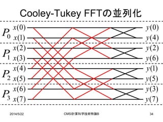 2014/5/22 CMSI計算科学技術特論B 34
Cooley-Tukey FFTの並列化
)0(x
)1(x
)2(x
)3(x
)4(x
)5(x
)6(x
)7(x
)0(y
)4(y
)2(y
)6(y
)1(y
)5(y
)3(y
)7(y
0P
1P
2P
3P
 