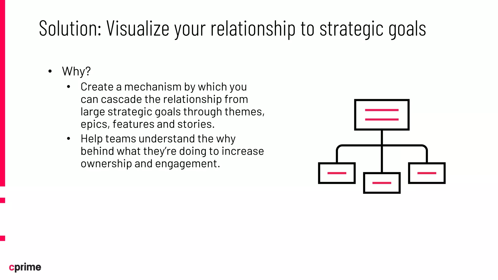 • Why?
• Create a mechanism by which you
can cascade the relationship from
large strategic goals through themes,
epics, features and stories.
• Help teams understand the why
behind what they’re doing to increase
ownership and engagement.
Solution: Visualize your relationship to strategic goals
 