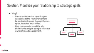 • Why?
• Create a mechanism by which you
can cascade the relationship from
large strategic goals through themes,
epics, features and stories.
• Help teams understand the why
behind what they’re doing to increase
ownership and engagement.
Solution: Visualize your relationship to strategic goals
 