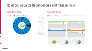 Solution: Visualize Dependencies and Manage Risks
Risk ROAM Report
Dependency Wheel
 