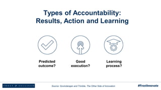 Types of Accountability:
Results, Action and Learning
Predicted
outcome?
Good
execution?
Learning
process?
Source: Govindarajan and Trimble, The Other Side of Innovation
 