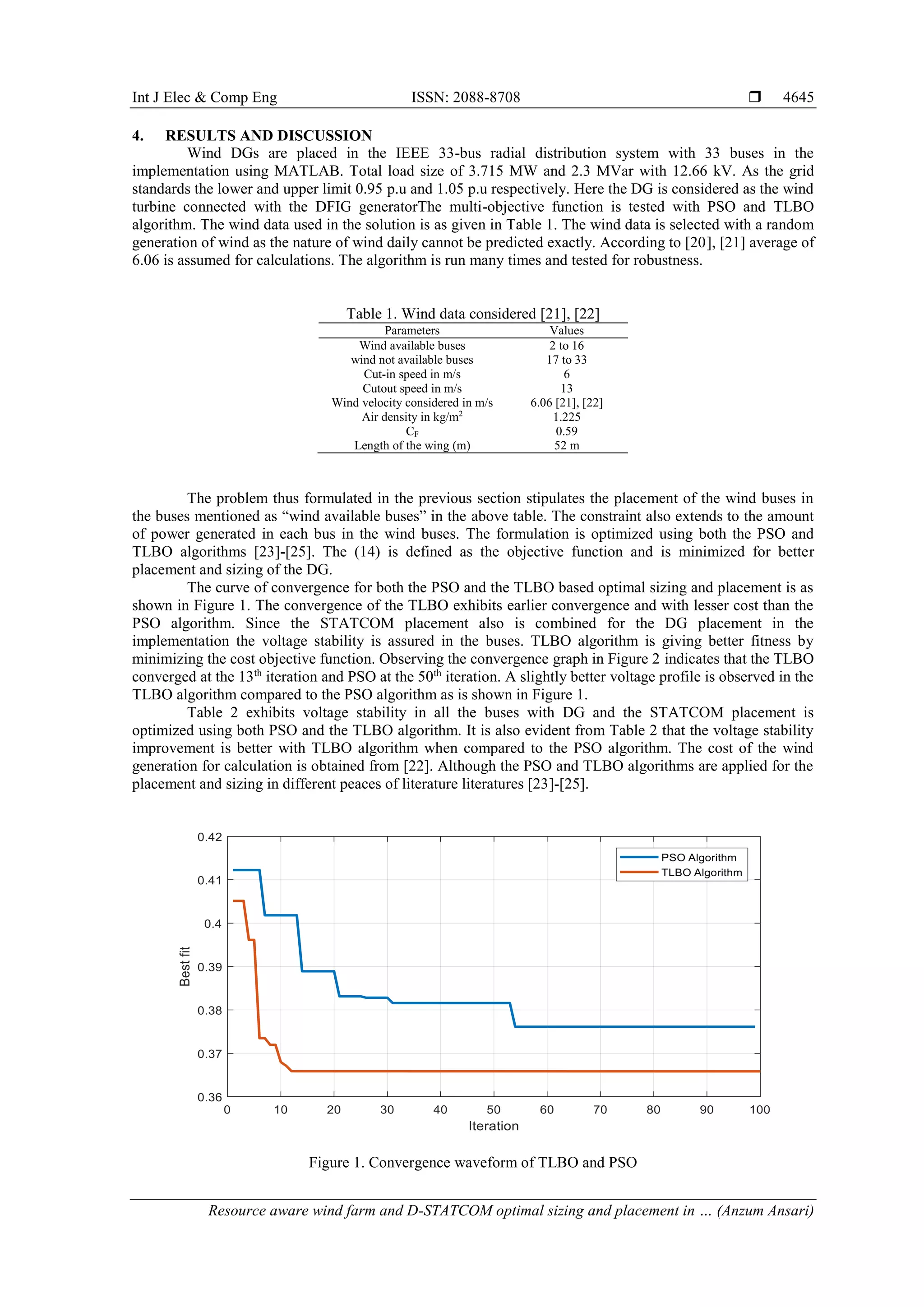 Int J Elec & Comp Eng ISSN: 2088-8708 
Resource aware wind farm and D-STATCOM optimal sizing and placement in … (Anzum Ansari)
4645
4. RESULTS AND DISCUSSION
Wind DGs are placed in the IEEE 33-bus radial distribution system with 33 buses in the
implementation using MATLAB. Total load size of 3.715 MW and 2.3 MVar with 12.66 kV. As the grid
standards the lower and upper limit 0.95 p.u and 1.05 p.u respectively. Here the DG is considered as the wind
turbine connected with the DFIG generatorThe multi-objective function is tested with PSO and TLBO
algorithm. The wind data used in the solution is as given in Table 1. The wind data is selected with a random
generation of wind as the nature of wind daily cannot be predicted exactly. According to [20], [21] average of
6.06 is assumed for calculations. The algorithm is run many times and tested for robustness.
Table 1. Wind data considered [21], [22]
Parameters Values
Wind available buses 2 to 16
wind not available buses 17 to 33
Cut-in speed in m/s 6
Cutout speed in m/s 13
Wind velocity considered in m/s 6.06 [21], [22]
Air density in kg/m2
1.225
CF 0.59
Length of the wing (m) 52 m
The problem thus formulated in the previous section stipulates the placement of the wind buses in
the buses mentioned as “wind available buses” in the above table. The constraint also extends to the amount
of power generated in each bus in the wind buses. The formulation is optimized using both the PSO and
TLBO algorithms [23]-[25]. The (14) is defined as the objective function and is minimized for better
placement and sizing of the DG.
The curve of convergence for both the PSO and the TLBO based optimal sizing and placement is as
shown in Figure 1. The convergence of the TLBO exhibits earlier convergence and with lesser cost than the
PSO algorithm. Since the STATCOM placement also is combined for the DG placement in the
implementation the voltage stability is assured in the buses. TLBO algorithm is giving better fitness by
minimizing the cost objective function. Observing the convergence graph in Figure 2 indicates that the TLBO
converged at the 13th
iteration and PSO at the 50th
iteration. A slightly better voltage profile is observed in the
TLBO algorithm compared to the PSO algorithm as is shown in Figure 1.
Table 2 exhibits voltage stability in all the buses with DG and the STATCOM placement is
optimized using both PSO and the TLBO algorithm. It is also evident from Table 2 that the voltage stability
improvement is better with TLBO algorithm when compared to the PSO algorithm. The cost of the wind
generation for calculation is obtained from [22]. Although the PSO and TLBO algorithms are applied for the
placement and sizing in different peaces of literature literatures [23]-[25].
Figure 1. Convergence waveform of TLBO and PSO
 