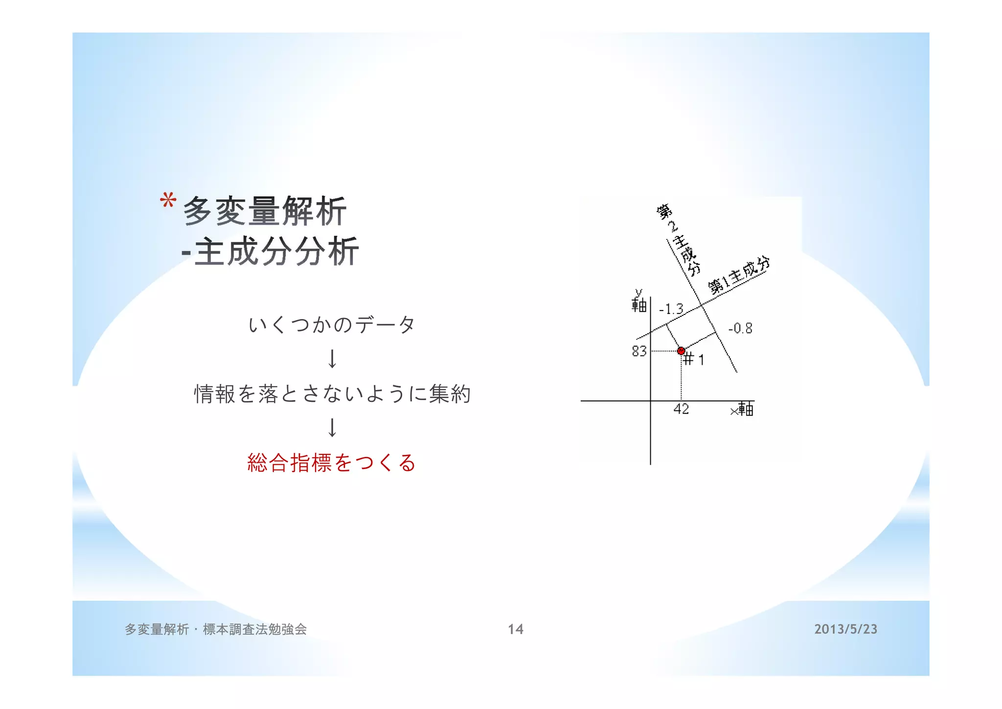 *
いくつかのデータ
↓
情報を落とさないように集約
↓
総合指標をつくる
2013/5/23多変量解析・標本調査法勉強会 14
 
