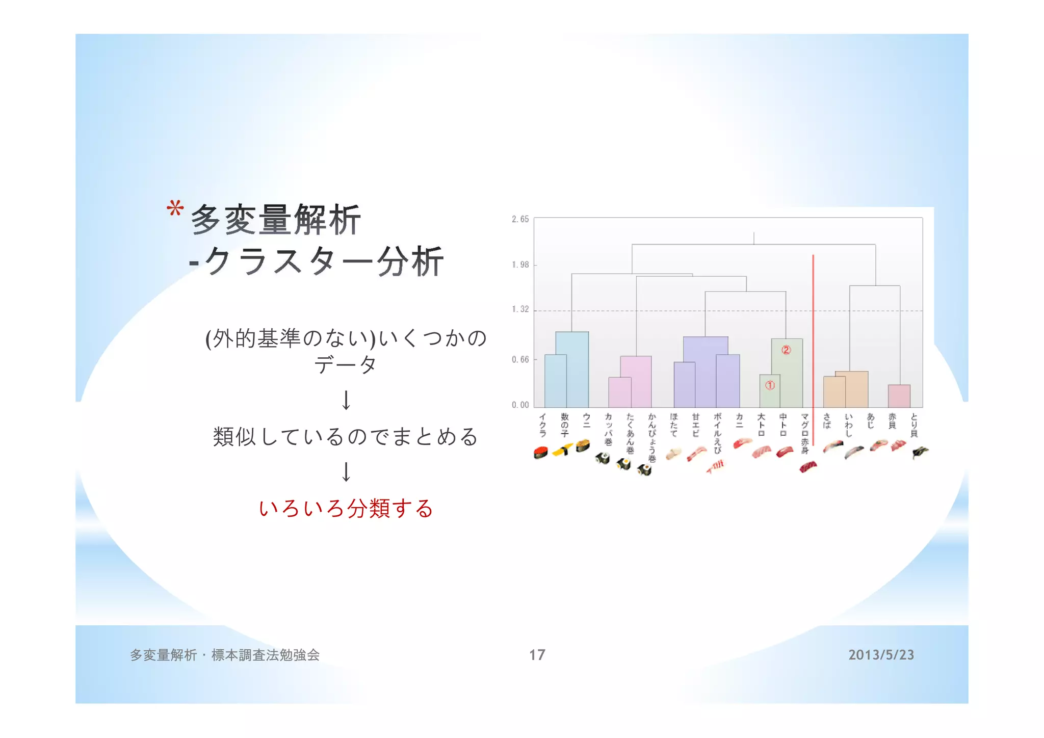 *
(外的基準のない)いくつかの
データ
↓
類似しているのでまとめる
↓
いろいろ分類する
2013/5/23多変量解析・標本調査法勉強会 17
 